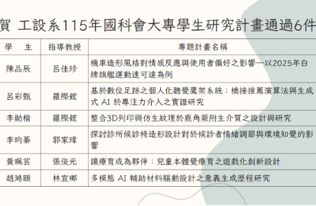 【學術】賀!工設系115年國科會大專學生研究計畫通過6件