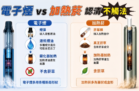 電子菸 vs 加熱菸 認清不觸法